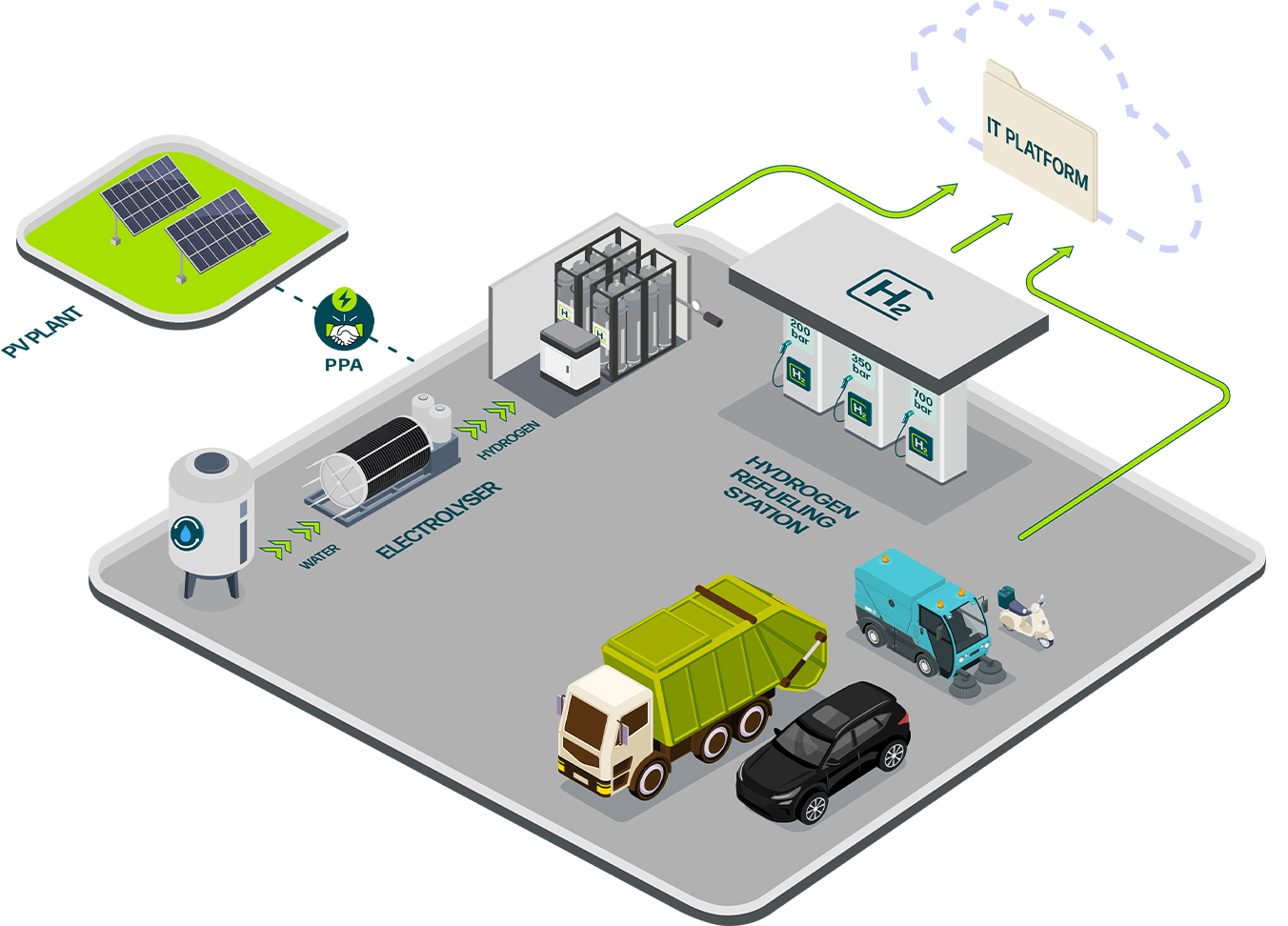 greenh2horn infographics no logo